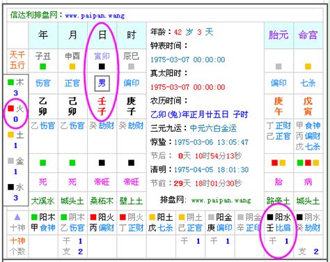 五行属|五行查询生辰八字查询,五行缺什么查询